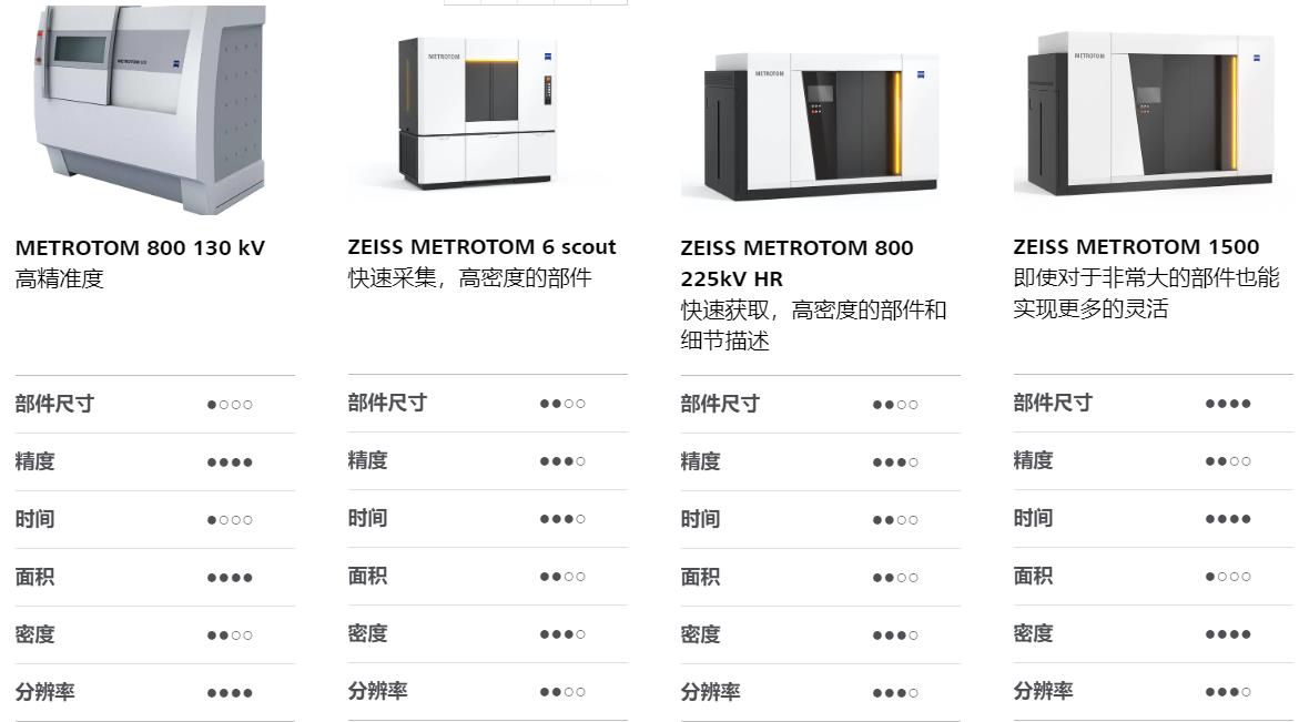 武威武威蔡司武威工业CT