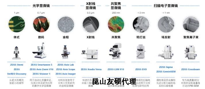 武威蔡司武威扫描电镜